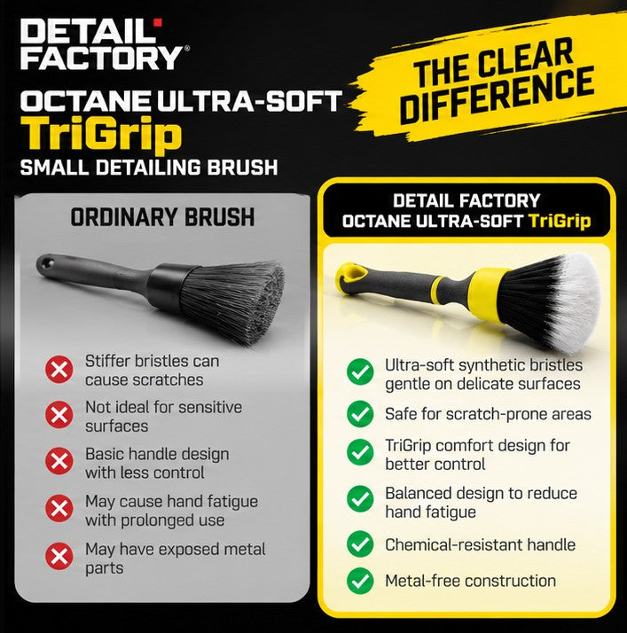 Detail Factory Octane Ultra-Soft TriGrip Small Car Detailing Brushes