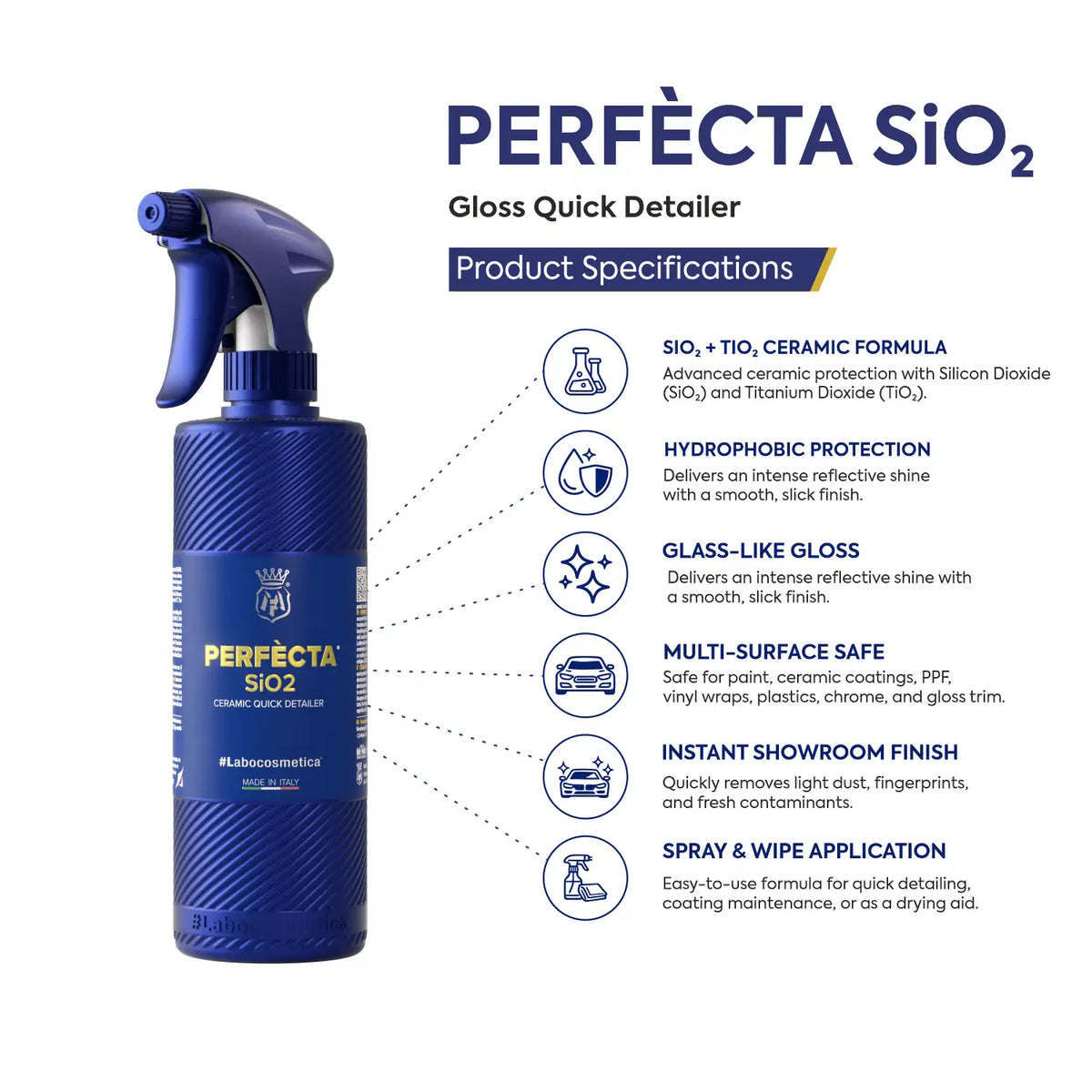 Labocosmetica Perfecta SiO2 Ceramic Quick Detailer Spray | Hydrophobic Shine & Protection | For Paint, PPF, Plastic & Chrome