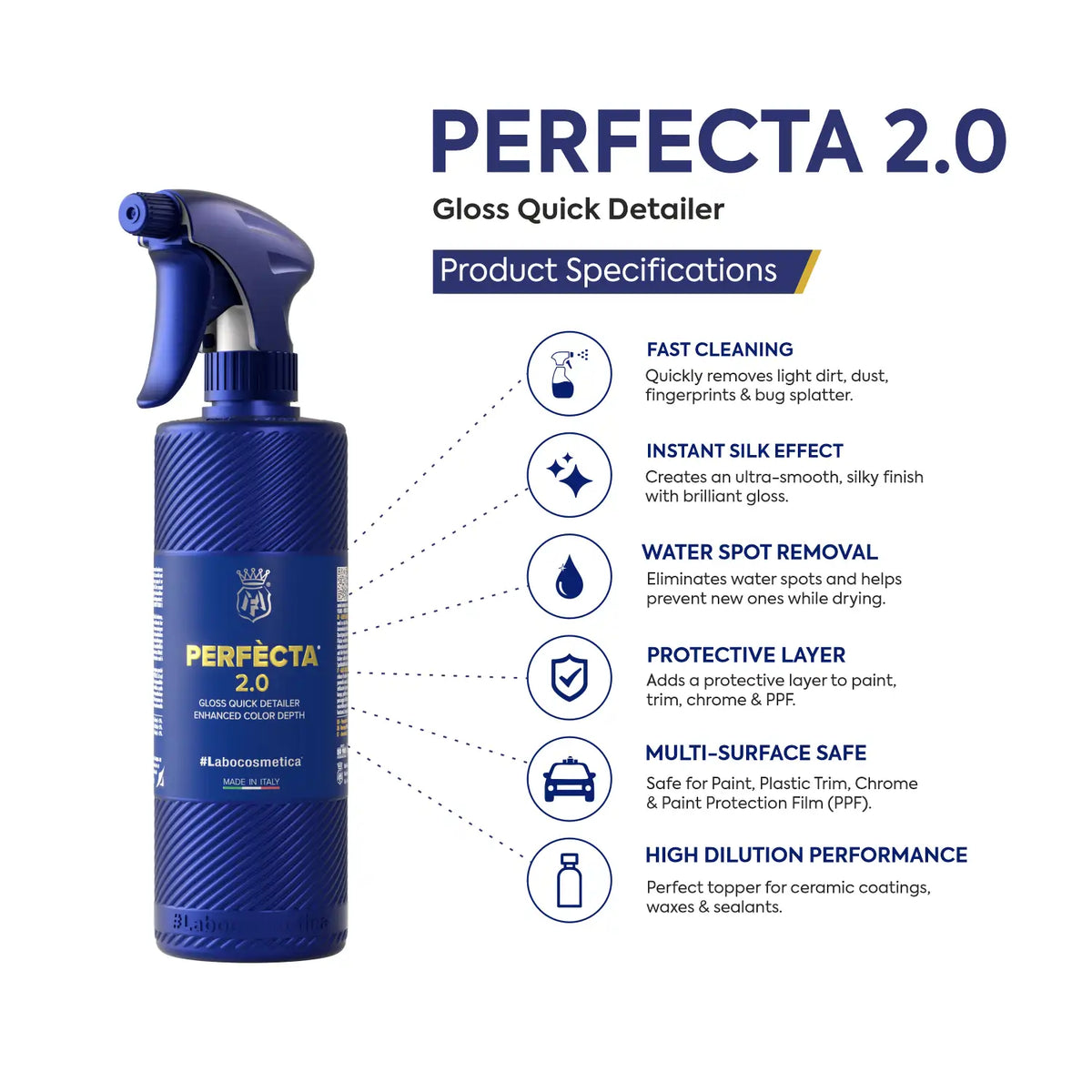 Labocosmetica Perfecta 2.0 Trigger | Fast Detailer Spray with Instant Silk Finish & Water Spot Removal