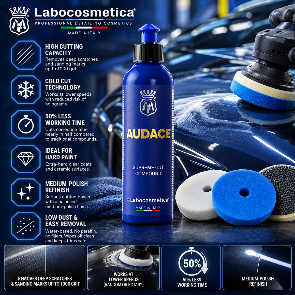 Labocosmetica Audace High Performance Water-Based Cutting Compound for Automotive Paint