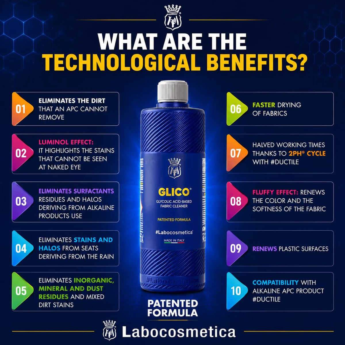 Labocosmetica Glico Trigger Patented Glycolic Acid Interior Fabric Cleaner