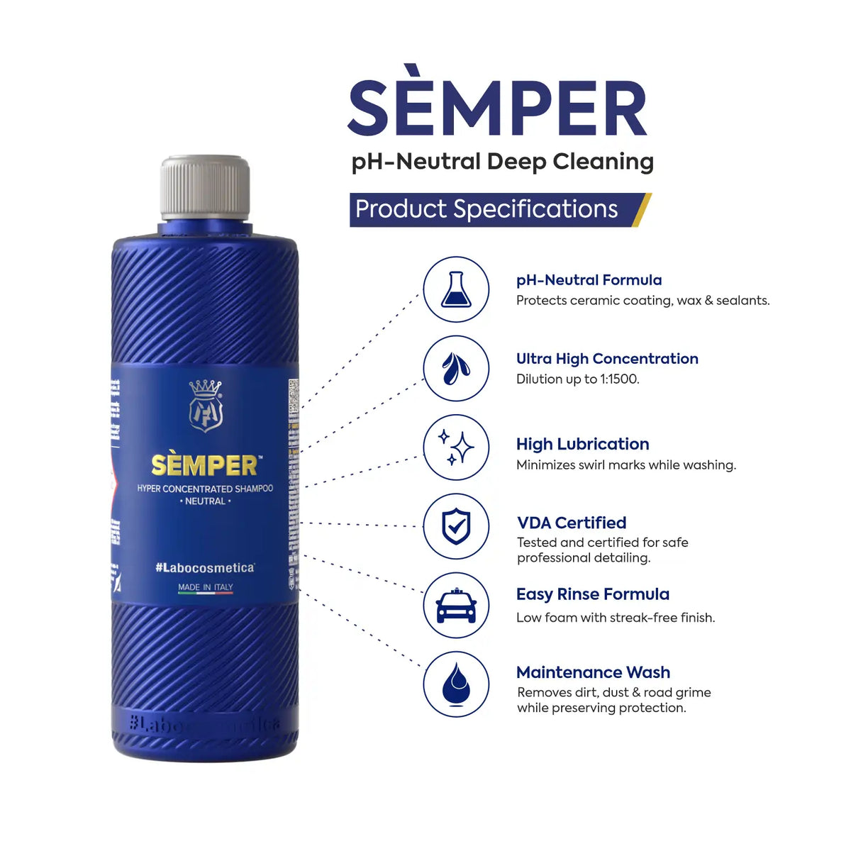 Labocosmetica SÈMPER pH Neutral Car Wash Shampoo | Deep Cleaning Maintenance Wash | Safe for Ceramic Coatings, Wax & Sealants